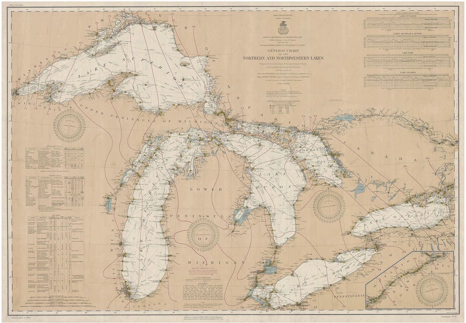 A 1909 nautical chart of the Great Lakes